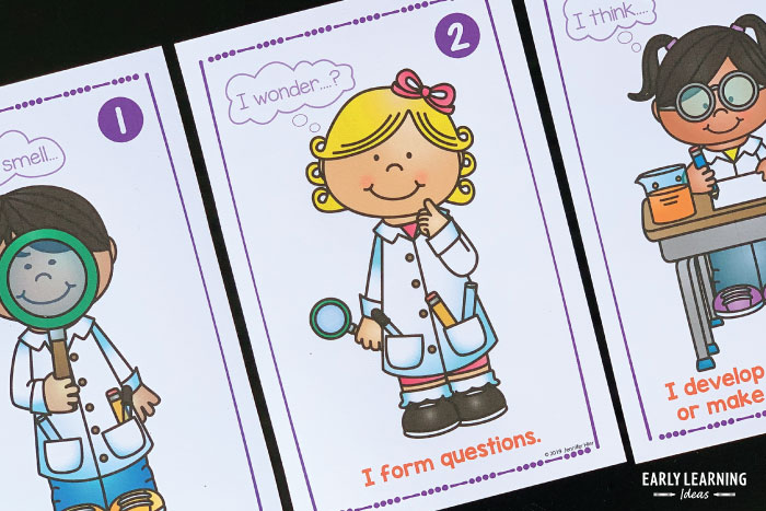 Forming questions - a printable outlining the scientific method for kids
